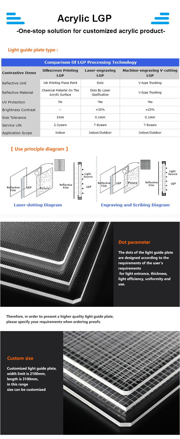 LGP LED Light Guide Panel Plexiglass Transparent Acrylic Sheets