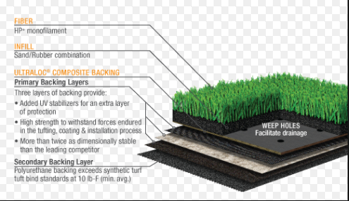 PP Or PE Dark Green Astro Turf Grass For Garden Outdoor Field With Customizable Backing And Coating