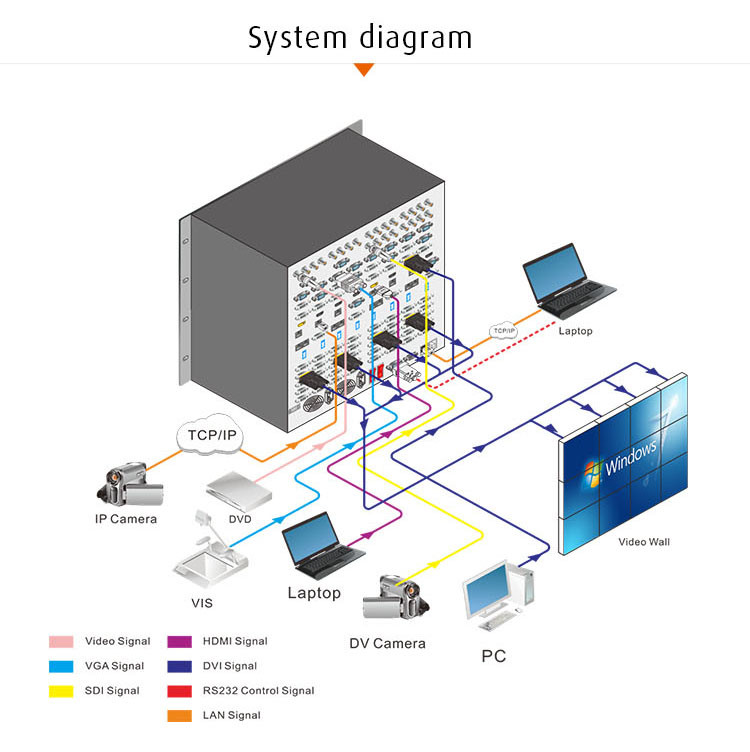 TFT 2x3 Video Wall Controller Security Cctv Windows 1920X1080p Input VGA DVI x2