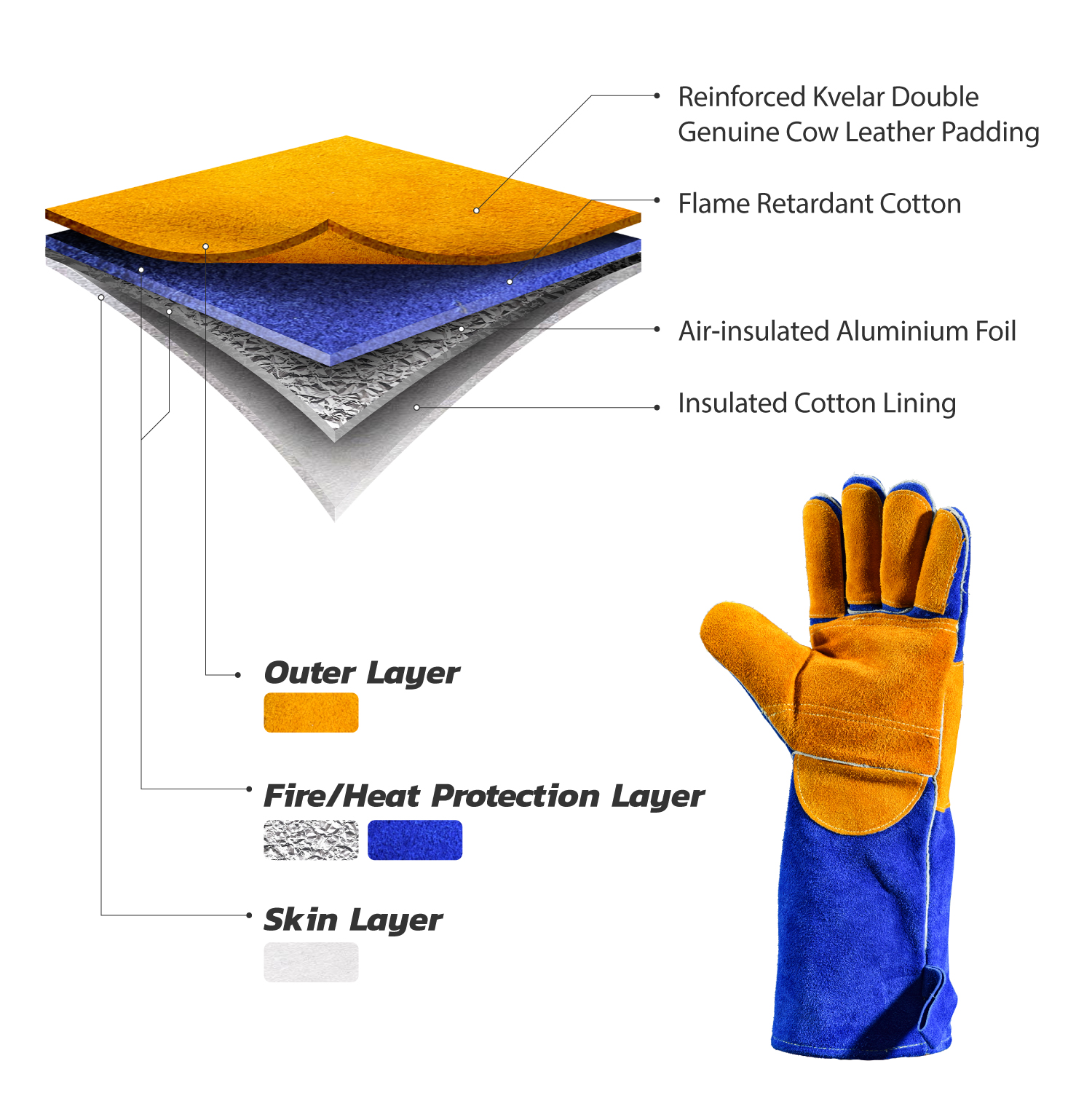 SAFEYEAR 16in Safety Working Gloves Welding Gloves Heat Resistant Flome Resistant