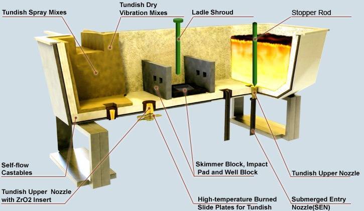 Al2O3-C Refractory Ladle Slide Gate Plate for Tundish in Steel Plant