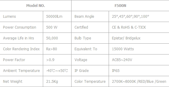 500W LED Floodlight LED Floodlight new type good cooling system