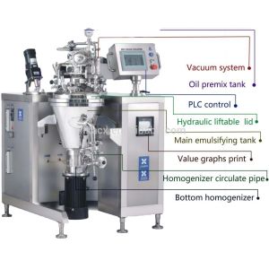 Buy cheap 10L Lab Emulsion Mixer High Shear Homogenizer 4 kW product