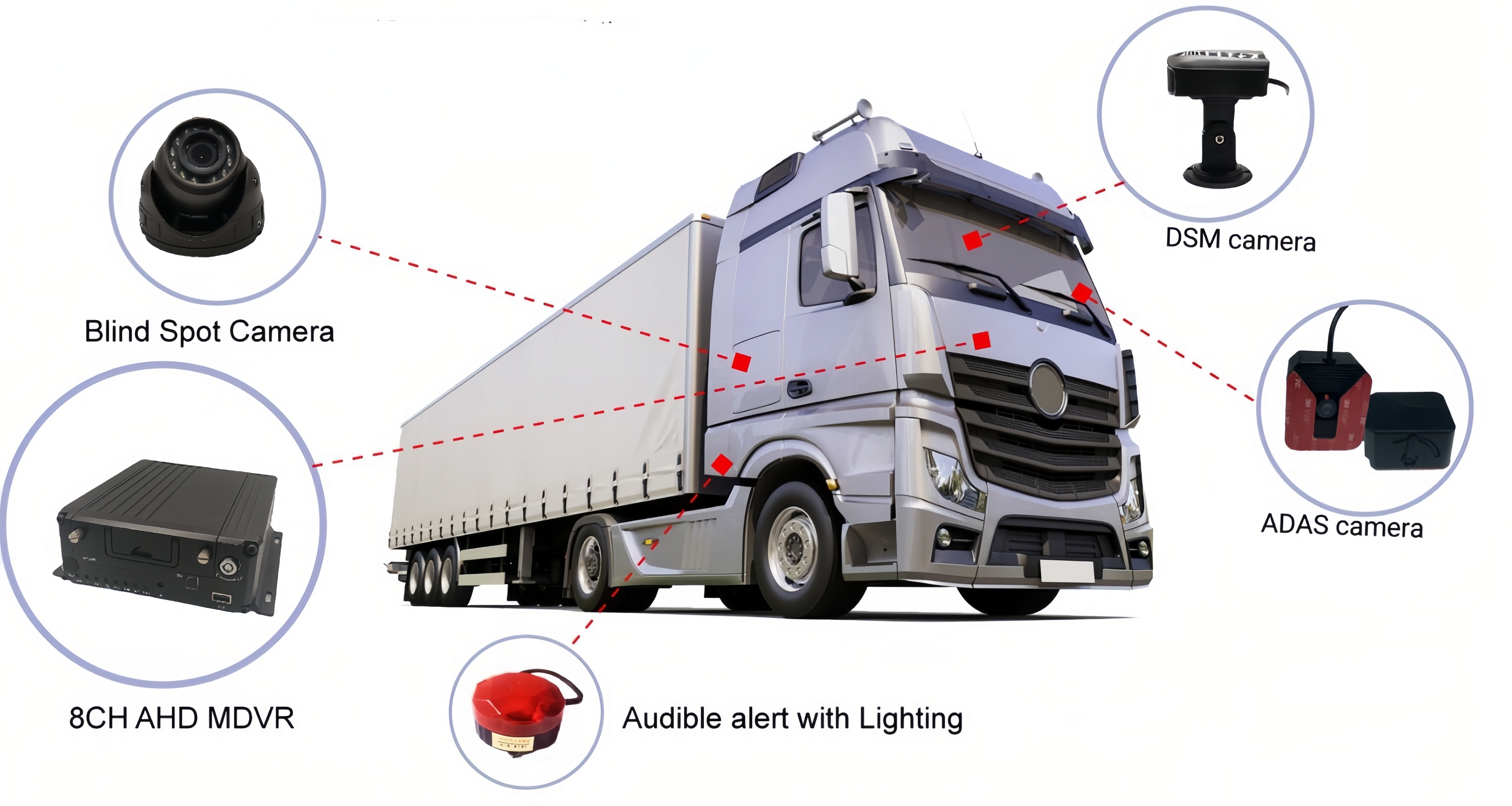 GPS Tracking Device Digital Video Recorder Support Intercom Receiving Panic Alarm