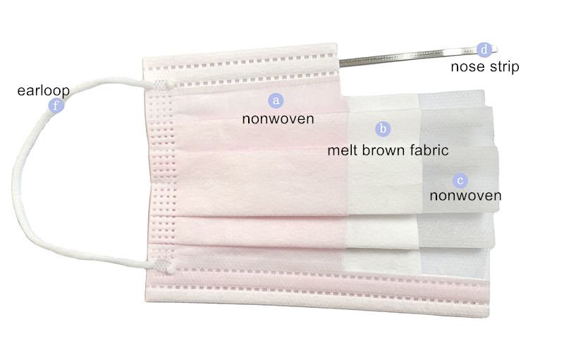 Wholesale non-woven 3 layers disposable ear loop custom color mask black pink colorful surgical face mask