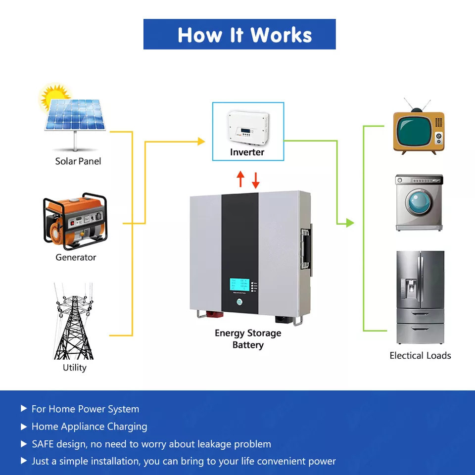LiFePO4 Lithium Battery Household Solar Energy Storage Battery Deep Cycle OEM ODM 48V 100AH 200AH Lithium Battery Packs