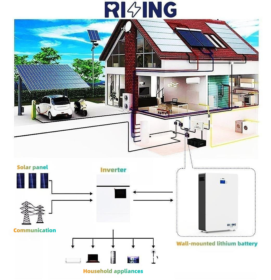 51.2V Solar Lithium Ion Battery 200ah Home Battery Solar Storage