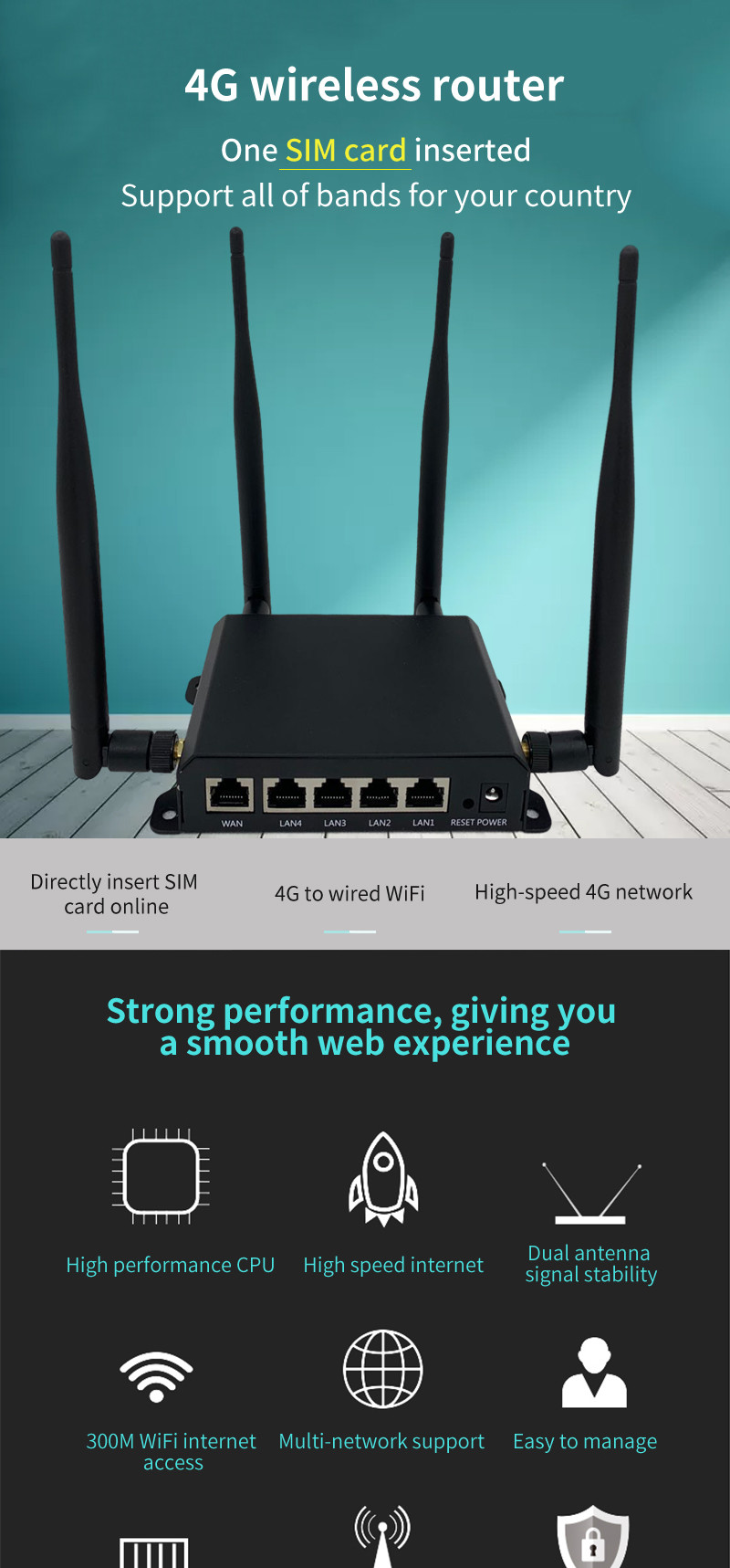 WS1315 4g Wifi Modem Unlocked Qca9531 Chipset 300Mbps Support 802.3/802.11u