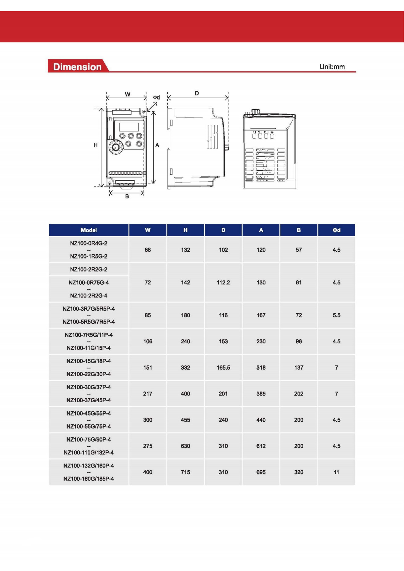 NZ100-2R2G Low Voltage Inverter 380V 2.2KW 3 Power Phase