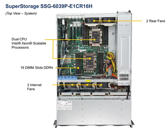 SSG Supermicro Storage Server 6039P-E1CR16H W/ 16x 3.5" SAS3/SATA3 Bays 2x 10GbE