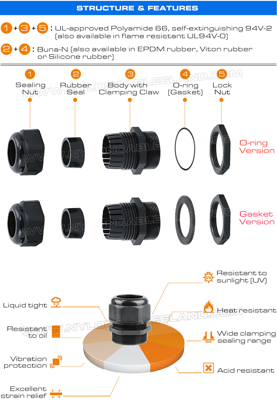 IP68 Synthetic Plastic Metric Cable Glands, IP69K Watertight Polyamide Nylon Cord Grips Glands with Seals & O-rings