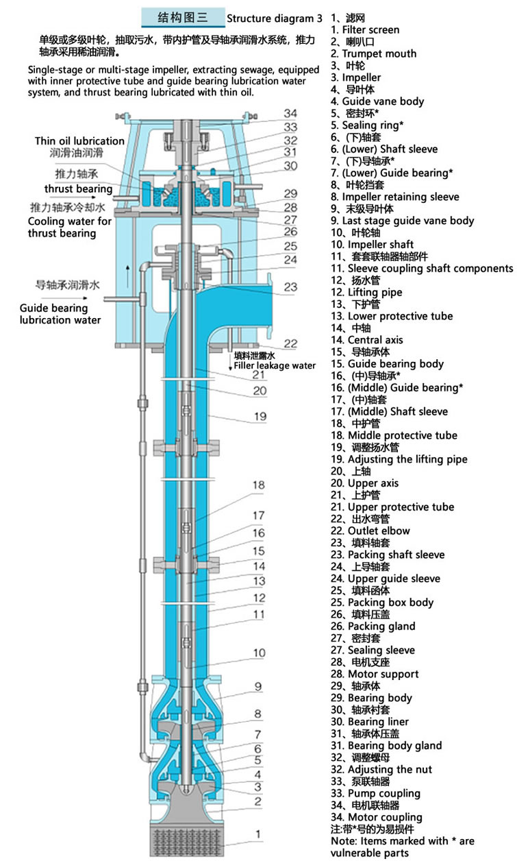 LC type vertical long shaft pump structure diagram_multi-grade lubricating oil with protective tube.jpg