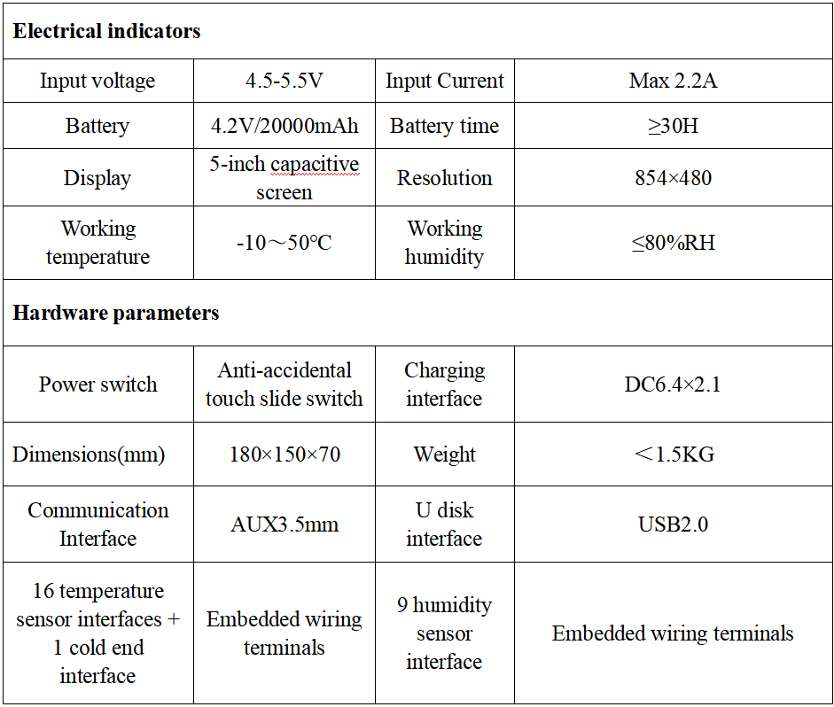 44 Channels Temperature and Humidity Data Collection Logger with Customizable Support