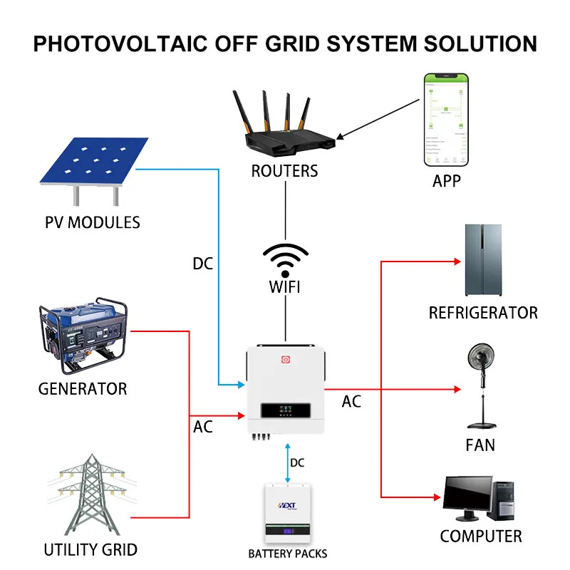 40A Solar Power Inverter Pure Sine Wave MPPT Solar Inverter Build In Solar Controller