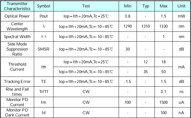 1310nm /1577nm FTTH EPON , CWDM 10g 40~+85 Operating Temperature