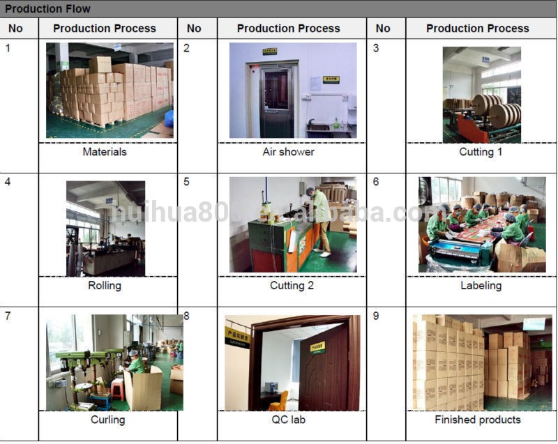 Cardboard Box Custom 3 Piece Telescopic Paper Tube For Glass Bottles