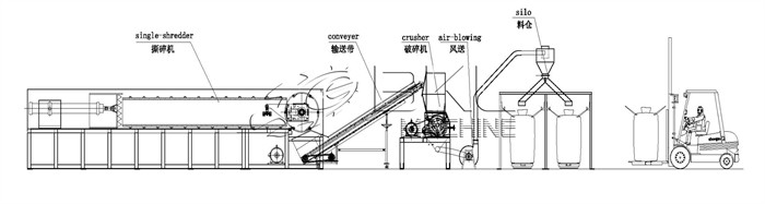 Industrial Waste Plastic Shredder Machine