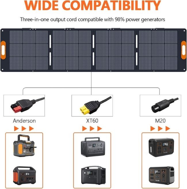 18V 100W Solar Panel Charger Lightweight Folding Solar Panels For Outdoor Trips