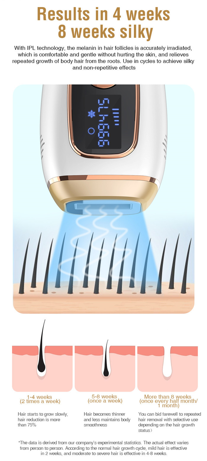360 ICE Cool FCC 3cm2 IPL Hair Removal Device 990000 Flashes