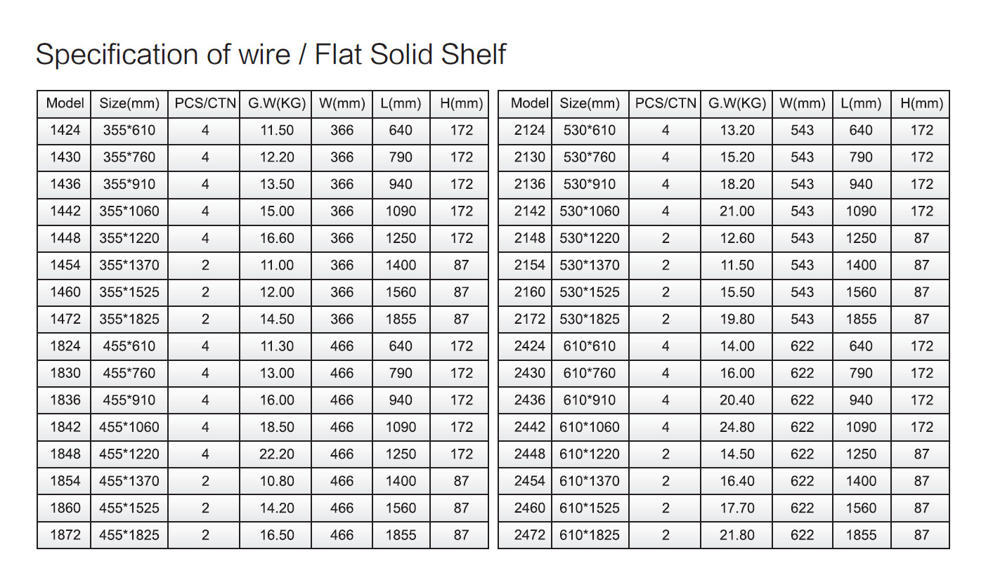Commercial Polymer Shelving And Plastic Stainless Steel Chromed Plated With Powder Coated Wire Shelf