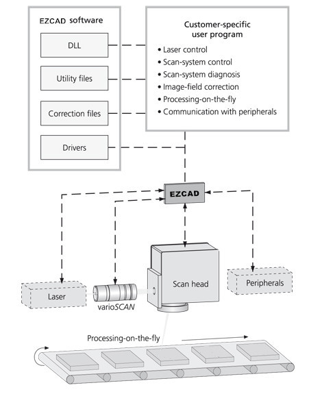 Raycus 20w USB-LMC Fiber Laser Control Board With EZCAD2 Software