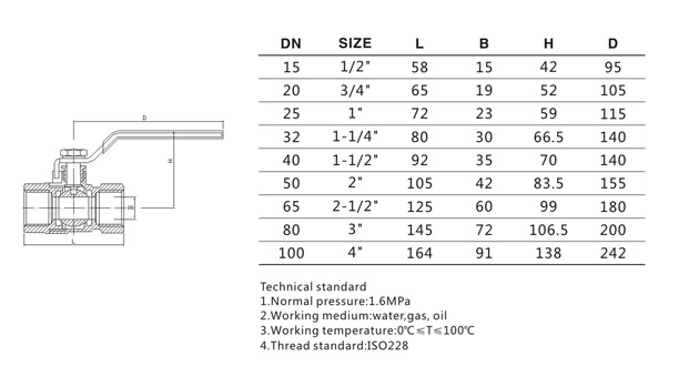 Oil Water Metal Ball Valve Female Threaded Forged Brass Ball Valve Manufacturers