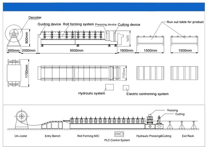 Roof Use  Corrugated Profile Steel Roofing Sheet Roll Forming Machine Roof Tile Making Machine Price