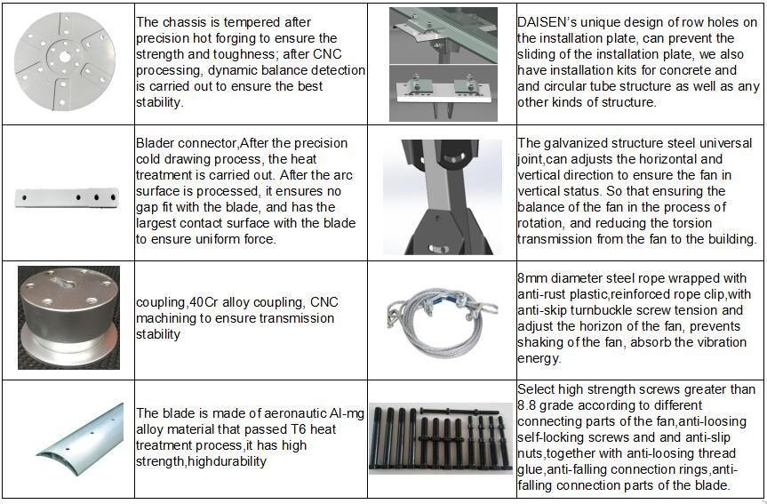 Industrial Ceiling Fans with Gearbox Motor or Pmsm Motor Configured Hvls Fan as Air Blower for Warehouse Ventilation and Cooling