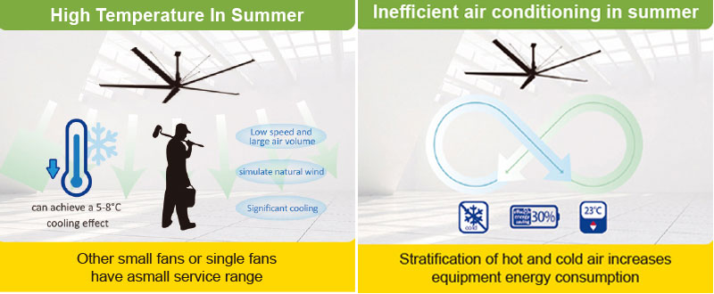 Large  Industrial Ceiling Fans