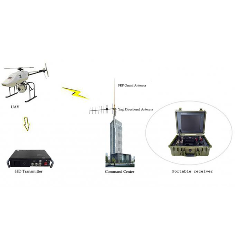 Vehicle Communication Link 300mhz-900mhz Full HD Wireless Video Receiver with QPSK Constellation and N F RF Interface