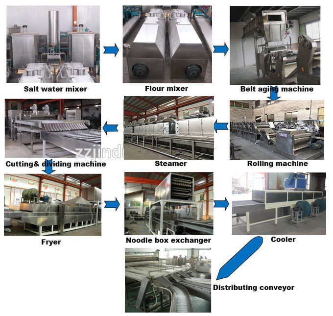 Customized Automatic Noodle Making Machine 1 Year Warranty , Converter Speed Control