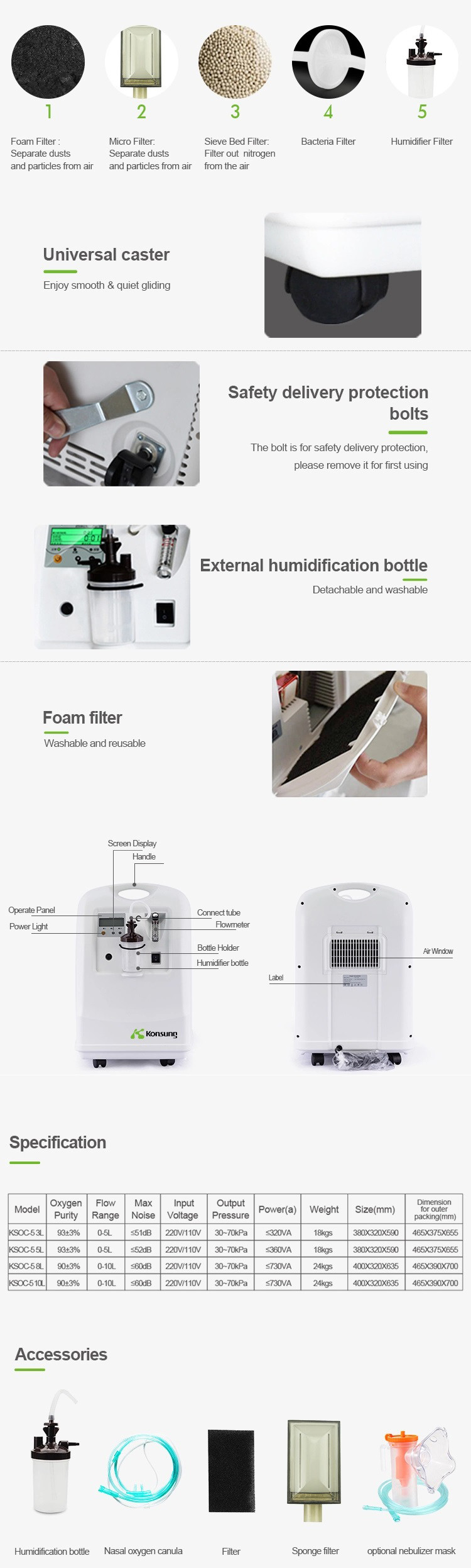 Plastic Medical 750VA 10L/min Portable Oxygen Concentrator