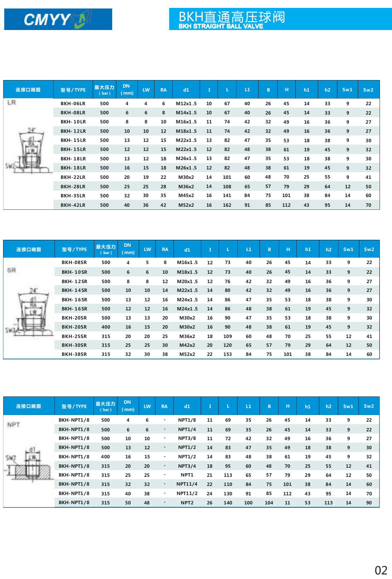 315 Bar High Pressure Hydraulic Ball Valve Two Way Two Position Straight Type