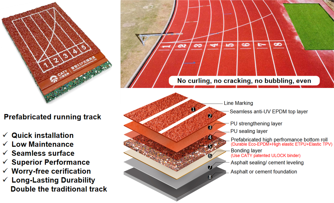 ECO-Friendly Recycled Rubber Athletic Track EPDM Rubber Running Track 400m With Athletic Track Installation