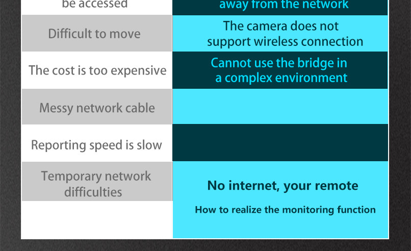 Openwrt System 4G Cpe Router 4g Modem Router With 4*5dbi Antenna