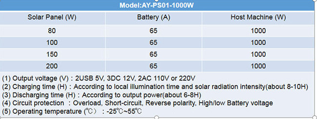 100A 135A Small Solar Power Systems 1000W 200W Panels Polycrystalline Silicon