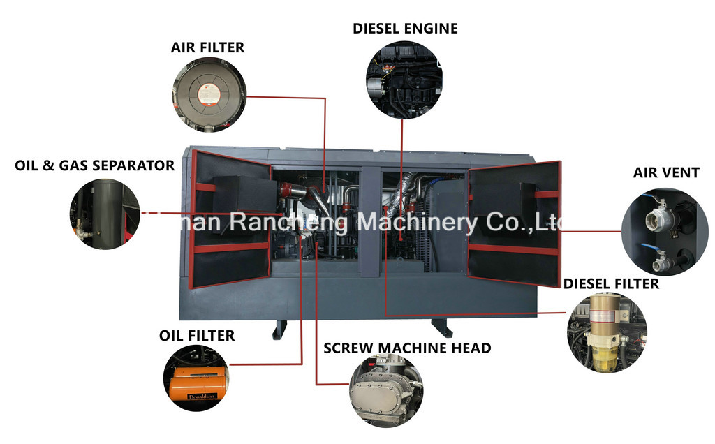 36m³/min Capacity Drilling Machine Air Compressor 30bar Working Pressure 410KW