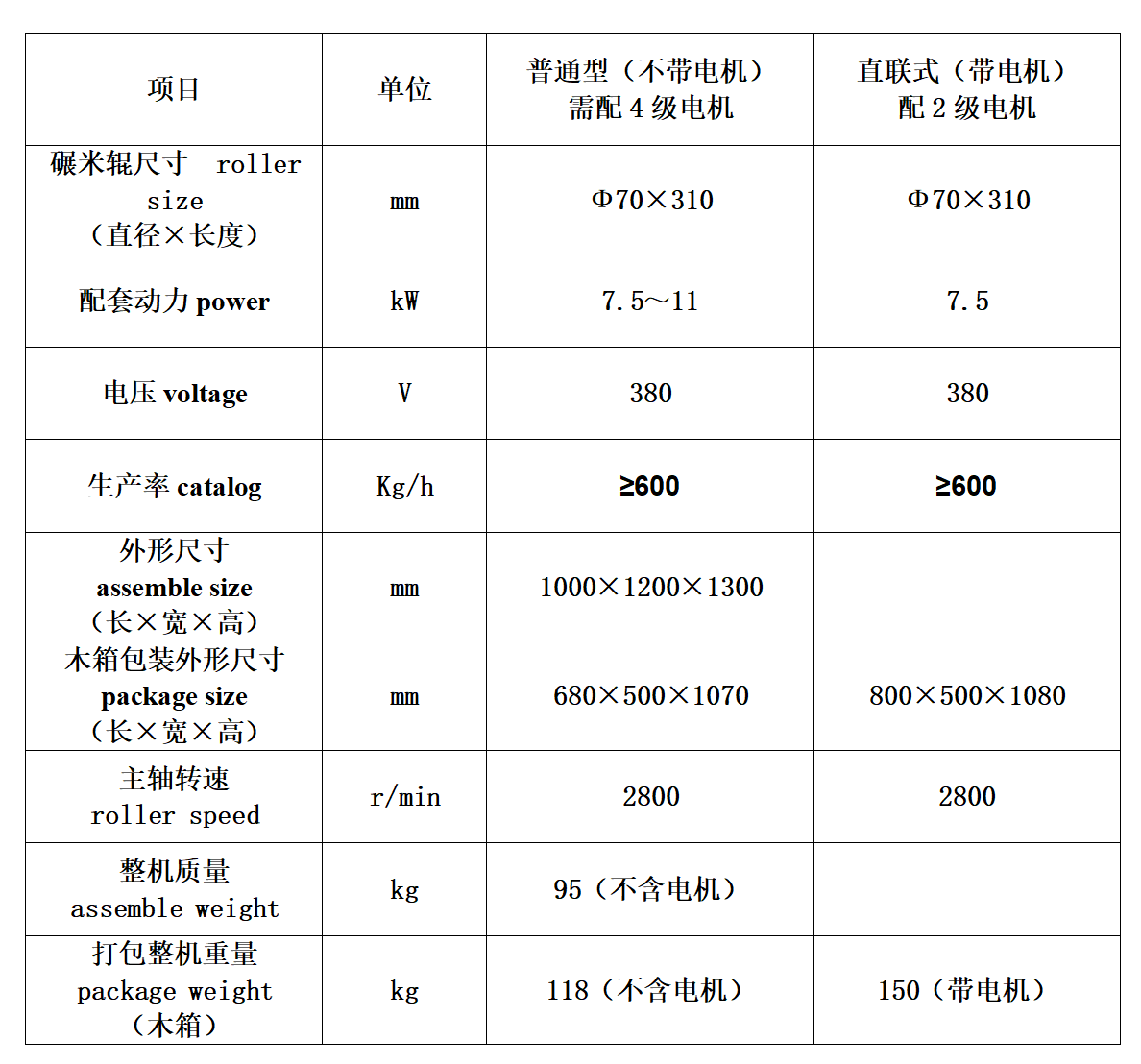DONGYA AGRO 700KG diesel Rice Milling Machine 22HP diesel Engine