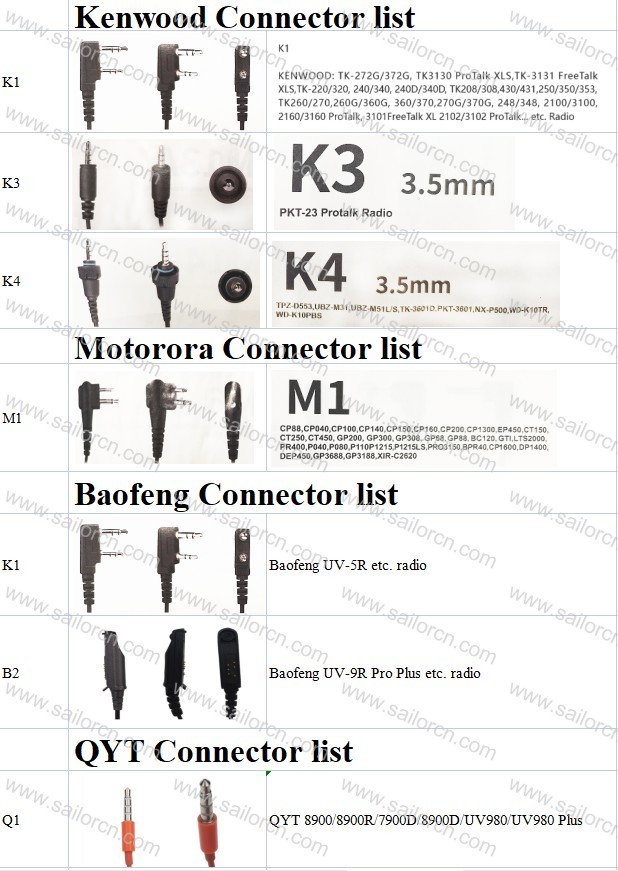 Paramotort helmet Headset and accessories EN966 CERTIFICATED best price
