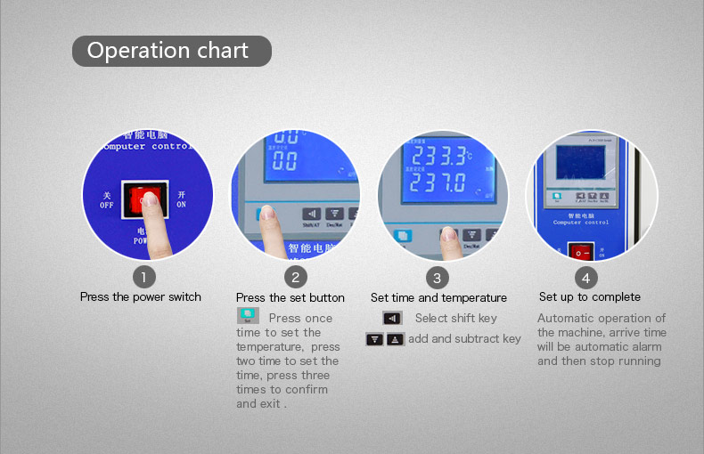 DHG Hot Air Oven Sterilization Circulating Oven Dryer Machine Automatic Control