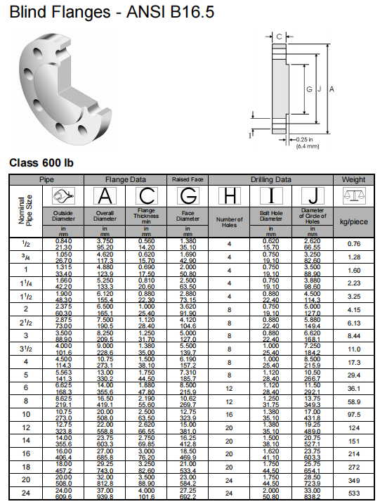 Customized Support OEM NXF Blind Flanges Alloy B-2 / UNS N10665 / W.Nr. 2.4617 Pipe Fittings for Oil Gas Water Industrial