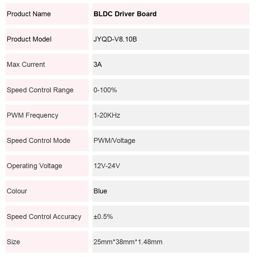 12V 24V Low Power Brushless DC Motor Driver Bldc Controller Board JYQD-V8.10B