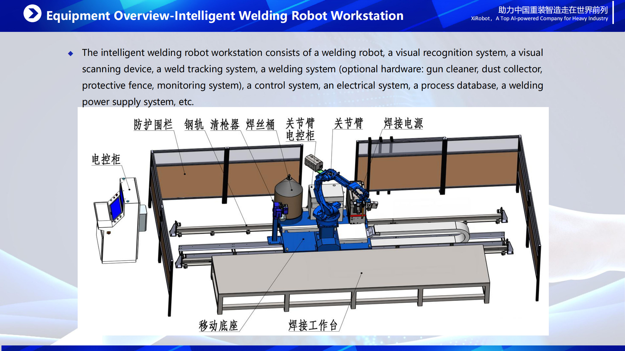 Intelligent Welding Robot System with Smart Vision and AI algorithm For shipyard ship vessel bulilding