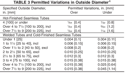 Round Shape Austenitic Stainless Steel Tubes Cr300 Series Ferritic Alloy'