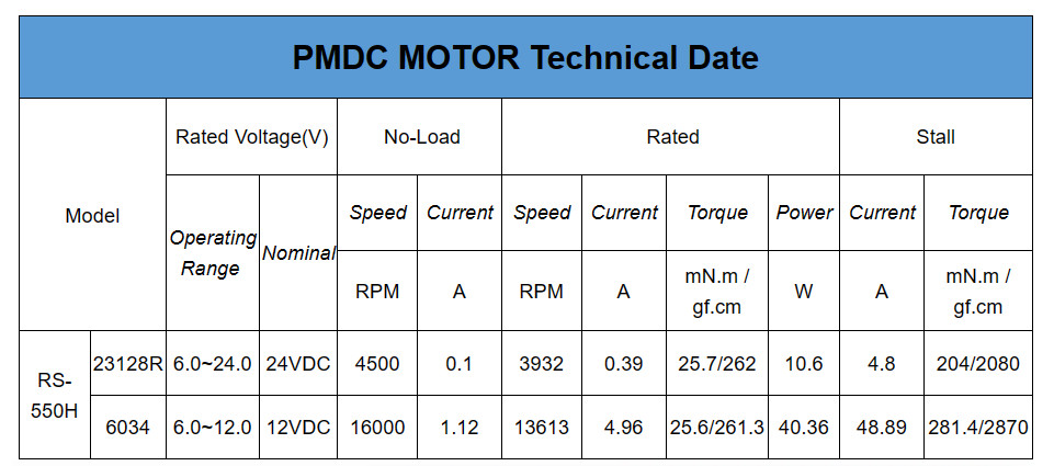3V Industrial Electric Motors