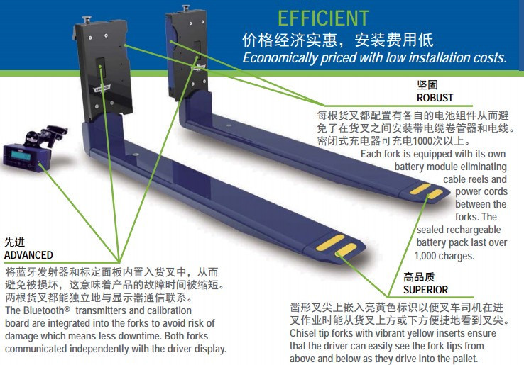 Battery Powered Replacement Forklift Forks With Bluetooth Transmitters