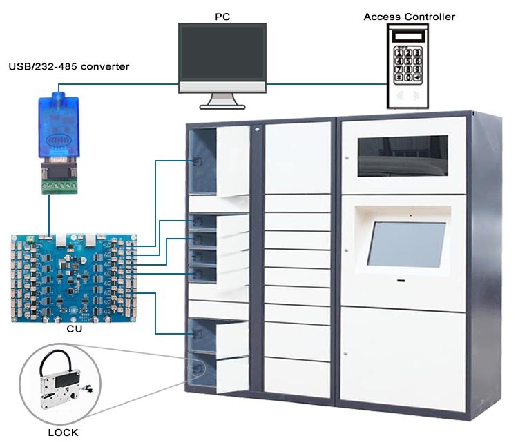 RoHS Electronic PCB Board Software Central Control Module Locking System