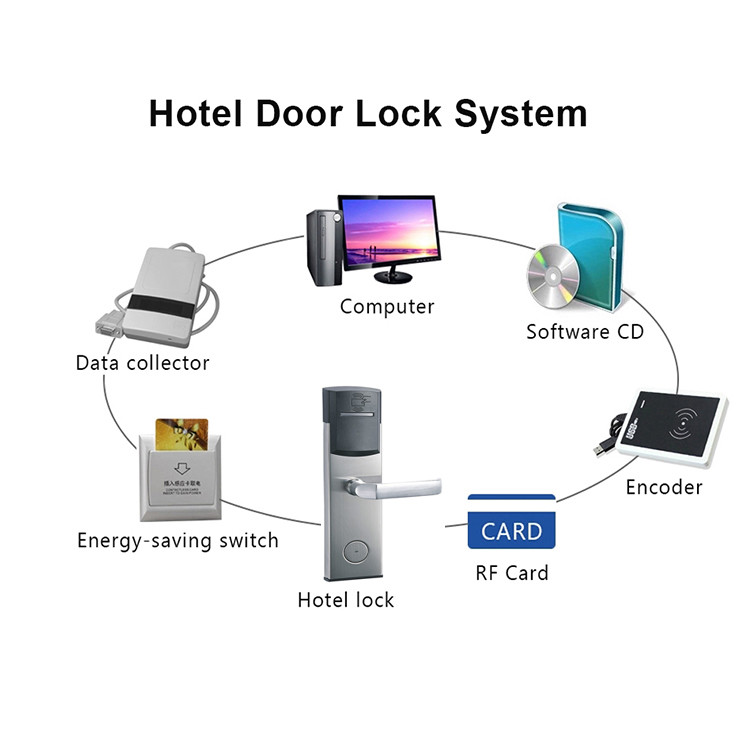 DSR Hotel Electronic Locks Rfid Card Door Lock System