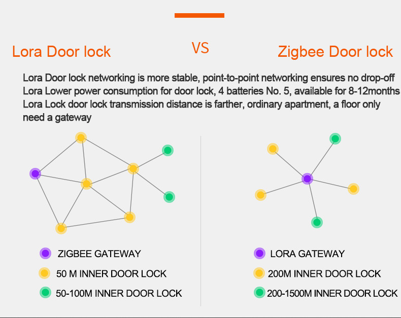 High Efficiency Remote Control Door Lock , Keyless Entry Door Lock Zinc Alloy