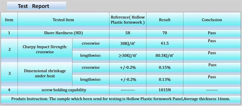 Durable 915mm Hollow Plastic Formwork For Building Formwork